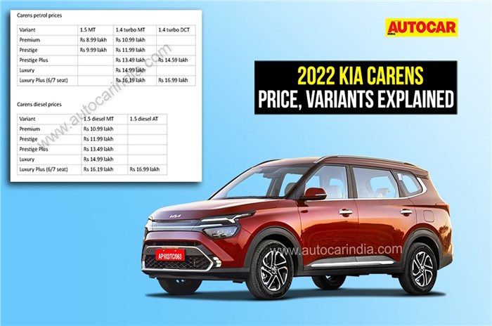 Kia Carens price, variants explained. 